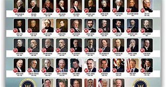 Vote for the Best US Presidents