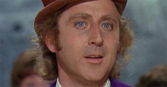 The Late Great Gene Wilder &amp; His Films