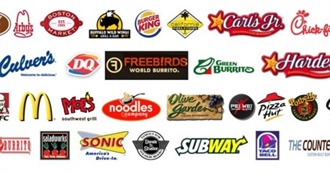 Chain Restaurants &amp; Fast Food Around the World