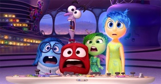 The Most Popular Animated Movies of All Time