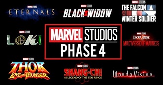 Ultimate List of Marvel Actors Phase Four