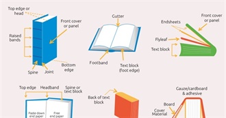 The Anatomy of Books