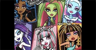 Favorite Monster High Characters