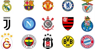 Biggest Soccer/Football Clubs in the World