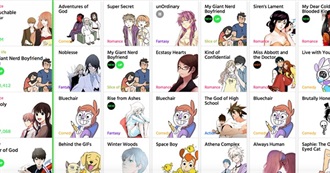 How Many Have You Read? (Webtoons/Manhua/Manhwa)