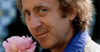 Gene Wilder Filmography