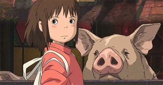 Rate Your Music Top 10s: Hayao Miyazaki Directed Movies