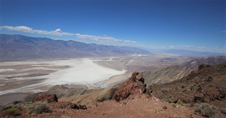 Movies and TV Shows Shot in Death Valley, CA