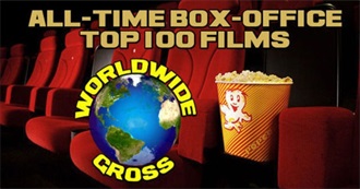 All-Time Box-Office Top 100 Films Worldwide Gross