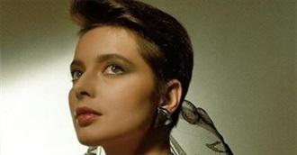 Selected Isabella Rossellini Films