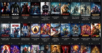 MCU Checklist (By Release)