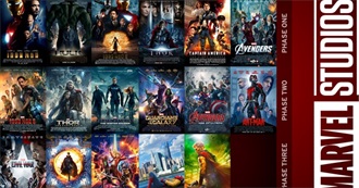 The Marvel Cinematic Universe (As of 2017)