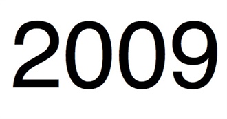 2009&#39;S Top-Grossing Films