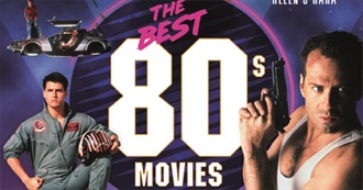 80s Movies Courtney Has Seen