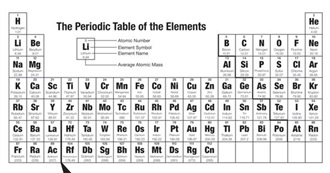 The Periodic Table #1 -- Antiquity