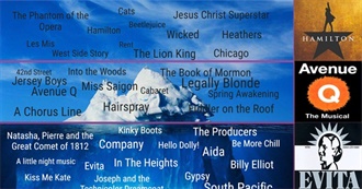 Musicals Iceberg