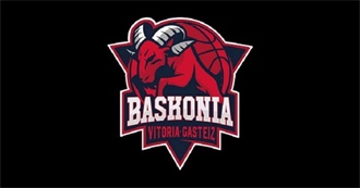 Euroleague Saski Baskonia Notable Players (2005-2020)