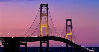 Top 10 Most Famous Bridges in the USA