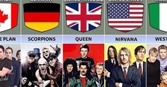 Top 5 Bands From Other Countries