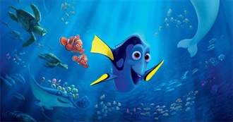 Adam&#39;s Top 10s: Pixar Movies