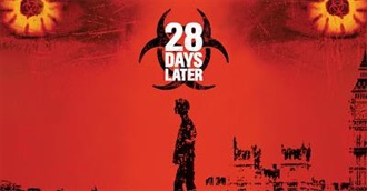 Top 30 Zombie Films