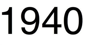 1940s Top-Grossing Films