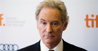 Kevin Kline Filmography (2018)