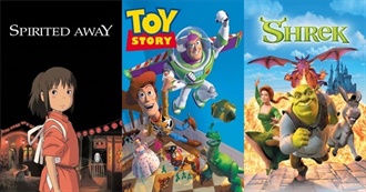 Most Famous Animated Movies