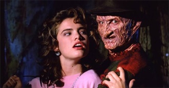 Best Horror Movies From the 80s