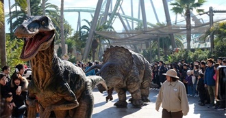 Universal Studios Japan: Jurassic Park Food