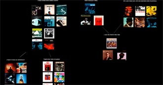 R/Jazz Top 100 Jazz Albums