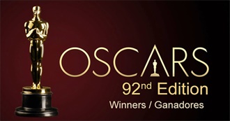 Oscar 2020