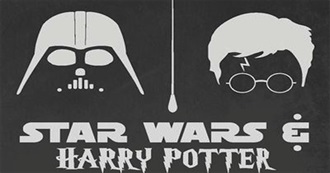 Characters From Harry Potter and Star Wars