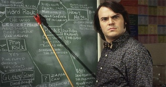 Manic Wayne&#39;s 10 Favourite Jack Black Movies