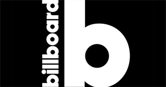 Billboard Hot 100 #1 Songs 2012