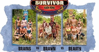 Survivor: Ka&#244;h Rōng — Brains vs. Brawn vs. Beauty Episode Guide