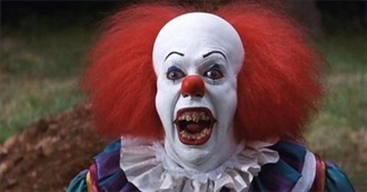 The 13 Scariest Evil Clown Movies (So Far)