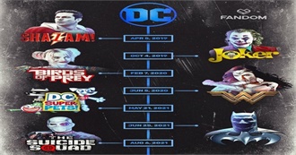 Updated DCeu Timeline