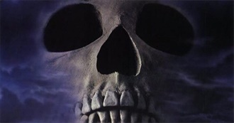 Skulls in Horror Movie Posters