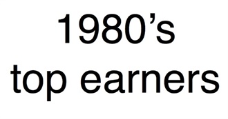 1980s Top-Earning Films