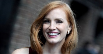 The Rate Your Music/Cinemos Top 10: Jessica Chastain Performances