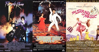 Movies With the Top 100 Soundtracks of All-Time