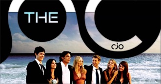 Music Featured on the O.C