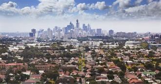 Sydney Suburbs Akhil Is Most Familiar With