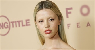 Filmography - Mia Goth