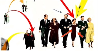 All About Eve - Every Lead Actor&#39;s Filmography