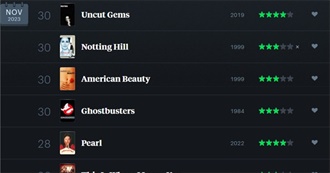 Every Movie Ree Watched in November 2023