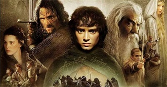 100 Essential Fantasy Movies Everyone Should Watch