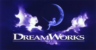 Movies Made by DreamWorks Not Disney