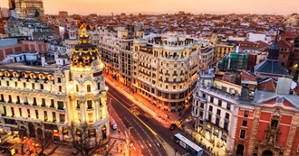 Lonely Planet&#39;s Top Experiences and Sights in Spain: Madrid